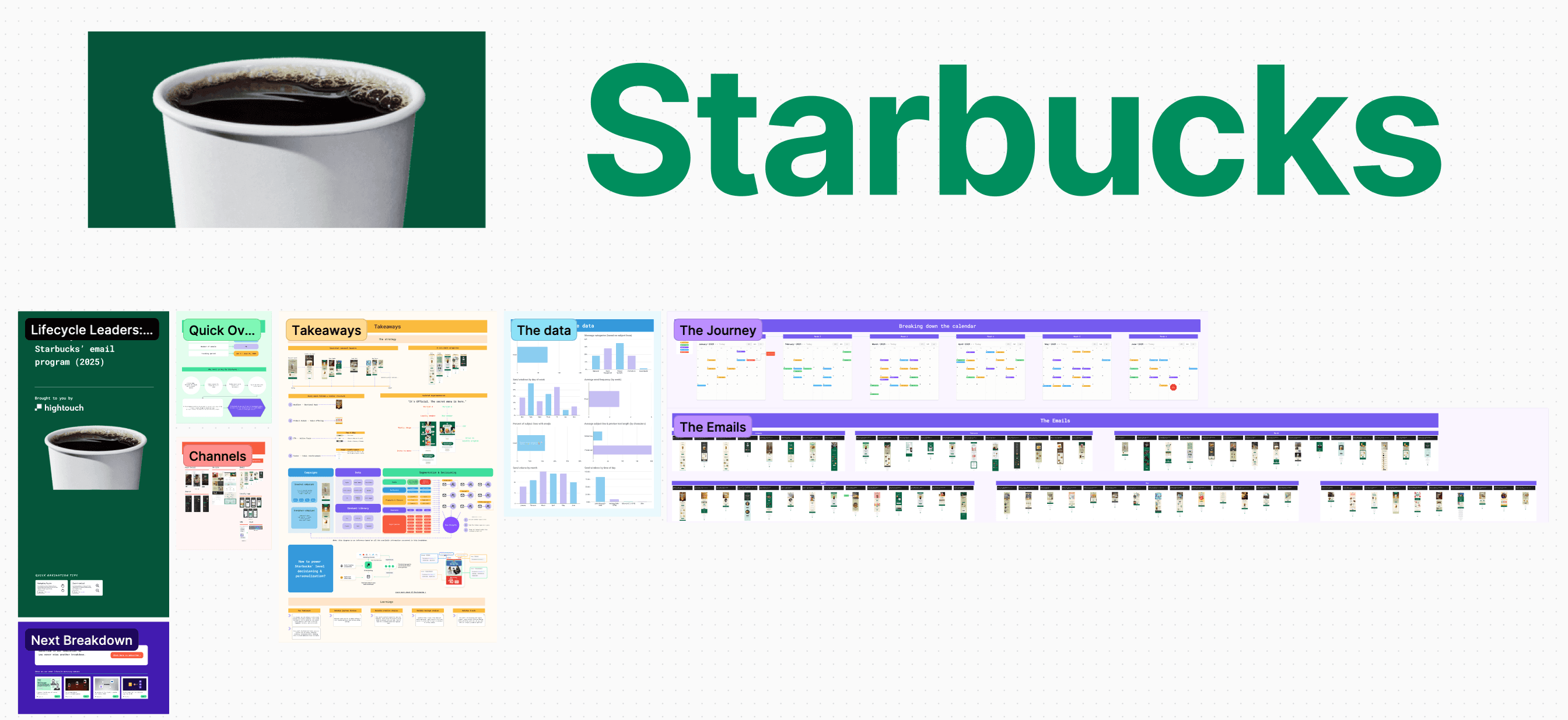 Starbucks email journey breakdown