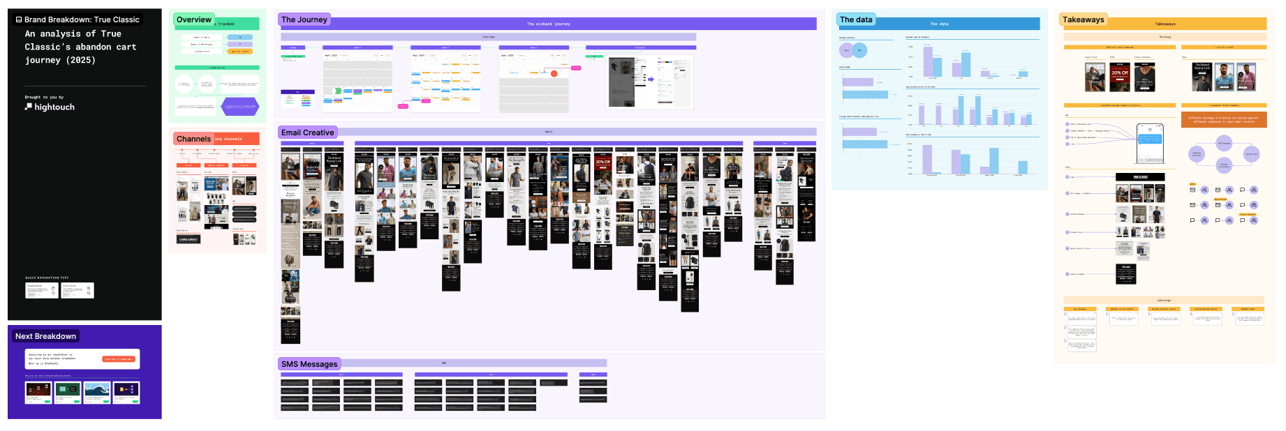 True Classic journey breakdown Figma