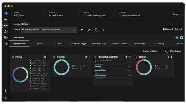 Epsilon Dashboard