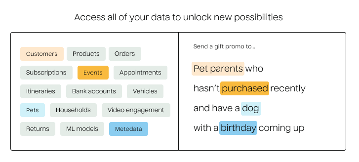 Access all of your data to unlock new marketing personalization possibilities