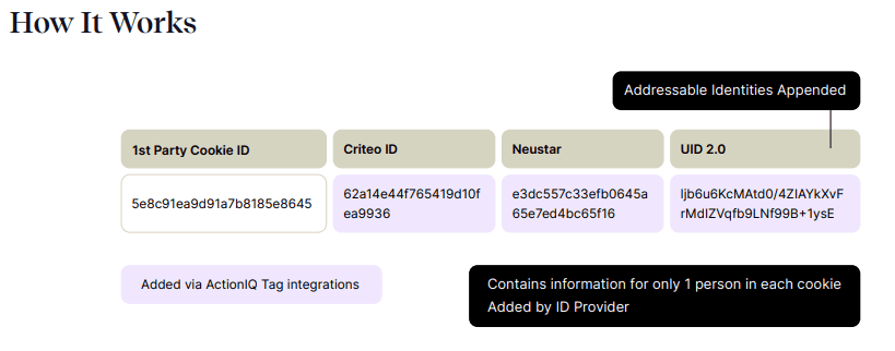 How Identity Connect works
