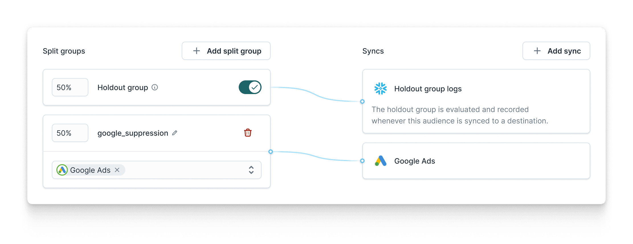 Suppression split test