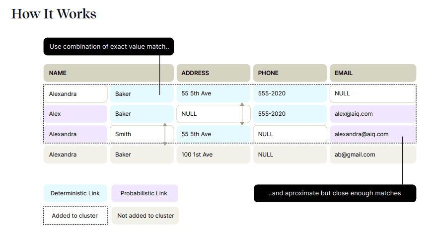 How IdentityPlus works