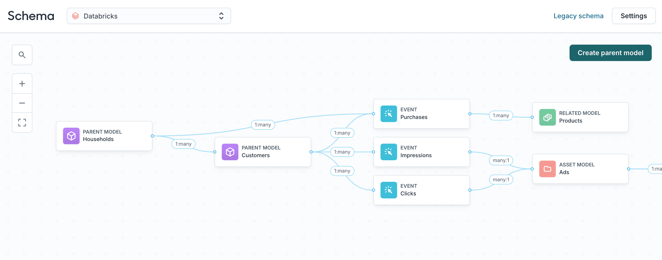Composable Retail Media Network Schema with Databricks and Hightouch