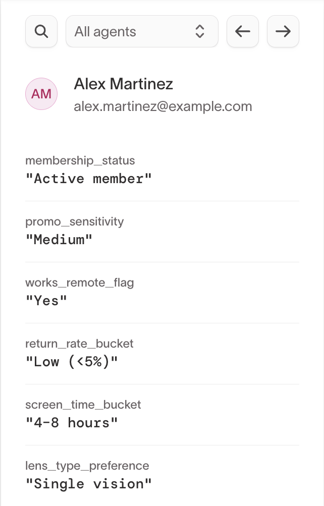 User attributes list