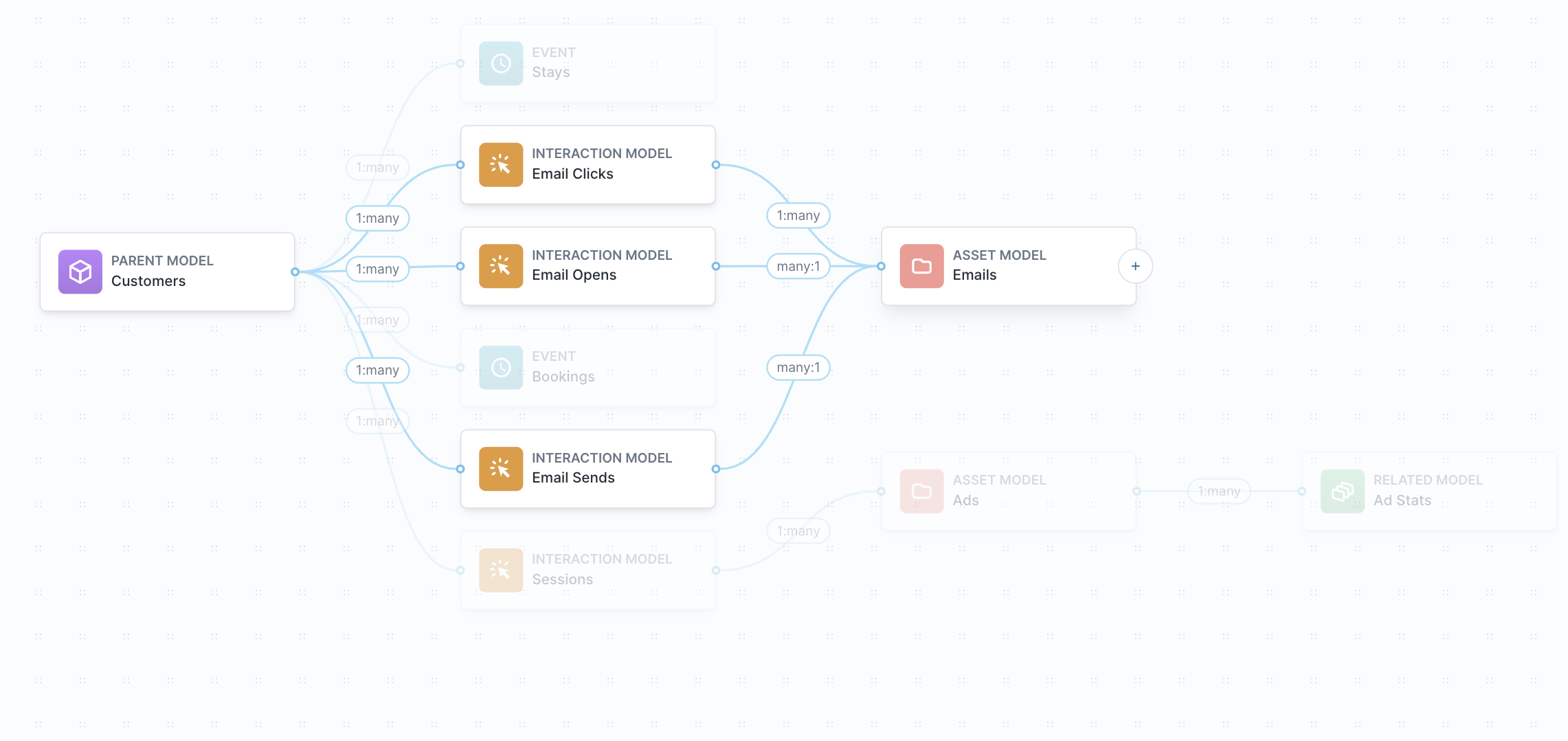 Analytics tables