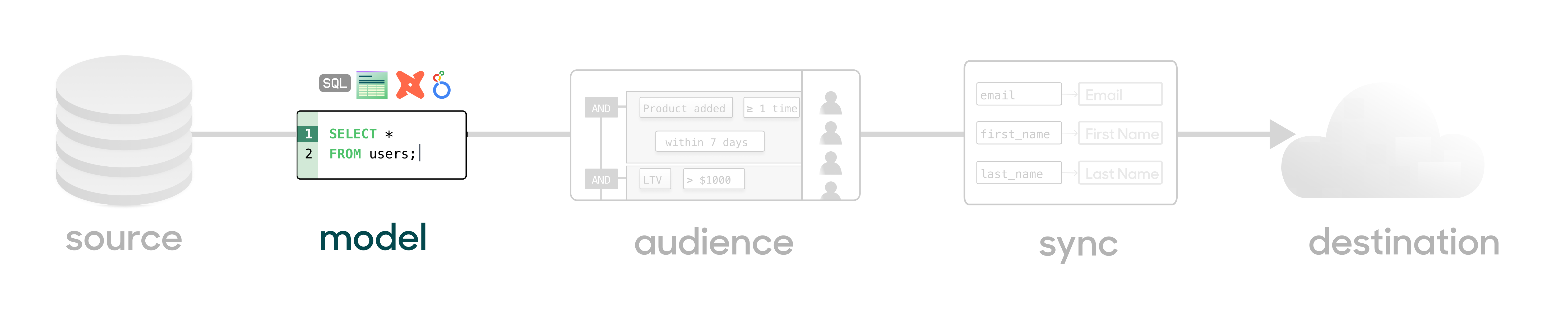 Audience model diagram