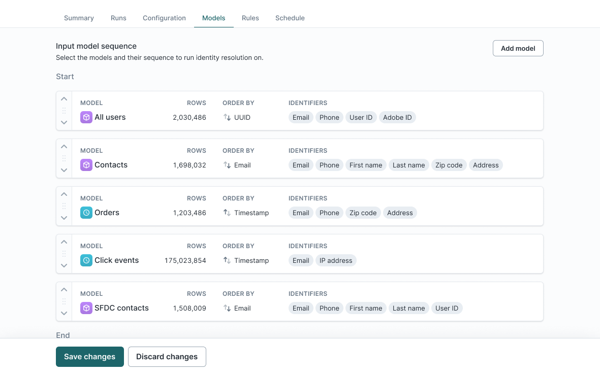 Model sequencing in the Hightouch UI