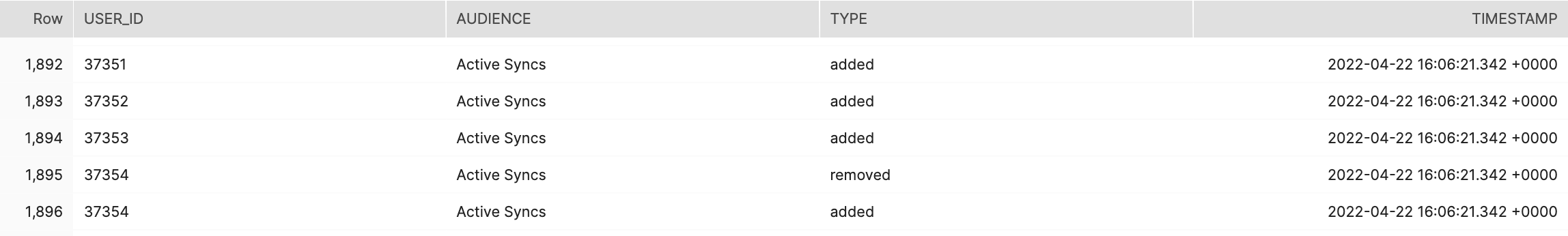 Result of audience changes query